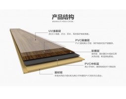 WPC木塑地板生產線
